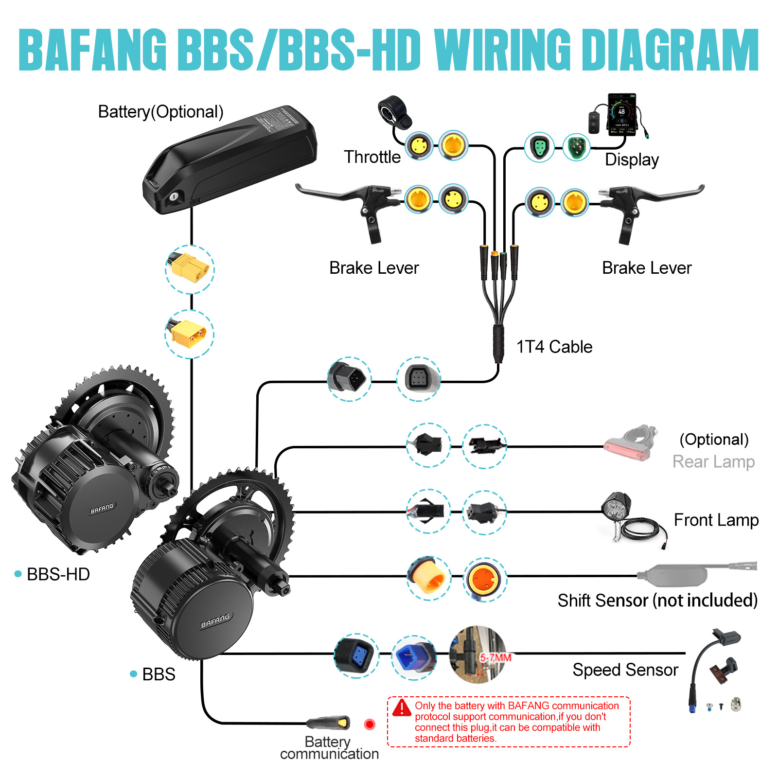 [US Local Shipping] Bafang Mot - Mid Drive Motor Kit 52V 1000W recension och pris